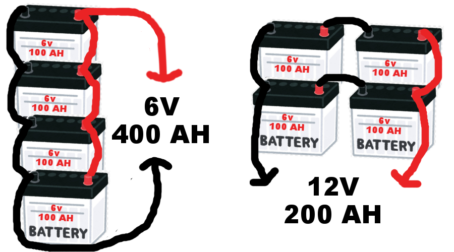 Batteries connected in parallel and series/parallel.
Raises capacity at rated voltage.